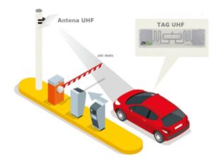 zkteco-uhf-reader